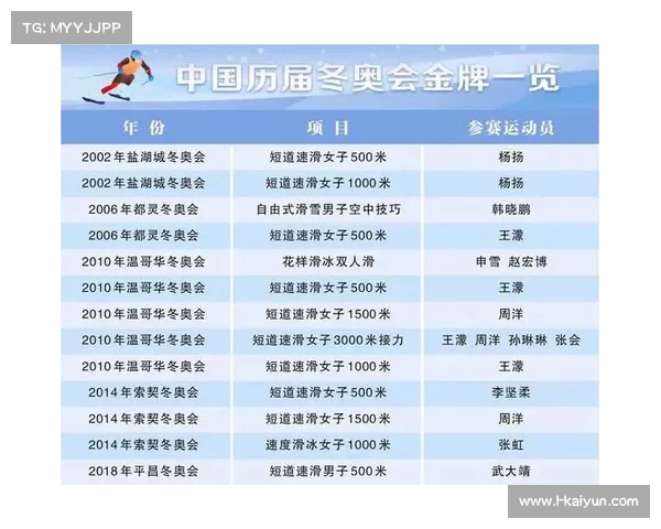2022冬奥会奖牌排行榜揭晓 前五名国家精彩成绩一览 2022冬奥会奖牌排行榜揭晓 前五名国家精彩成绩一览