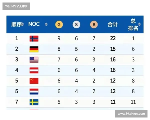 冬奥会中国代表团奖牌荣耀回顾与突破趋势分析 冬奥会中国代表团奖牌荣耀回顾与突破趋势分析